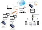 Software de control de acceso para hoteles, Ambiance de dormakaba